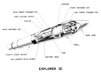 Schnittzeichnung von Explorer IV