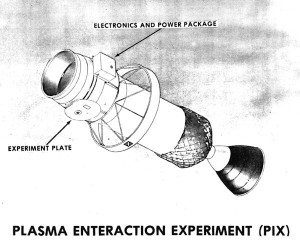 Plasma Interaction Experiment