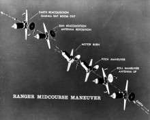 schematische Darstellung des Midcourse Maneuvers einer Ranger Blk. II Sonde