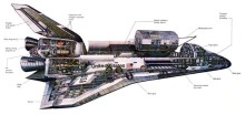 Schnittzeichnung des Space Shuttle