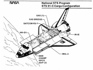 Nutzlastkonfiguration der STS 61-C Mission
